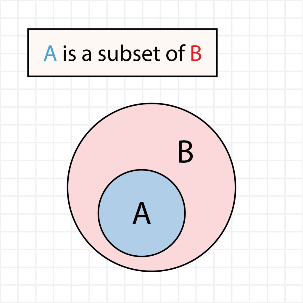 Alleged Unstated Criteria Were Encompassed by Stated Criteria; Pond Constructors, Inc., GAO B-418403