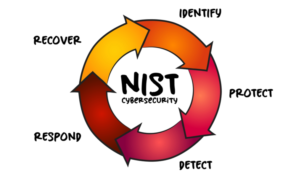 Staging Cybersecurity Risks for Enterprise Risk Management and Governance Oversight: Draft NISTIR 8286C