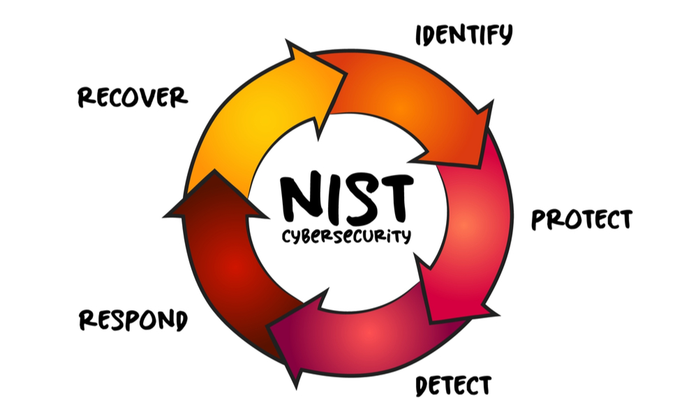 Proposed NIST Updates and Data Incident Response Planning