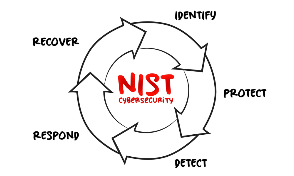 DoD Publishes Organization-Defined Parameters for NIST SP 800-171 Rev. 3